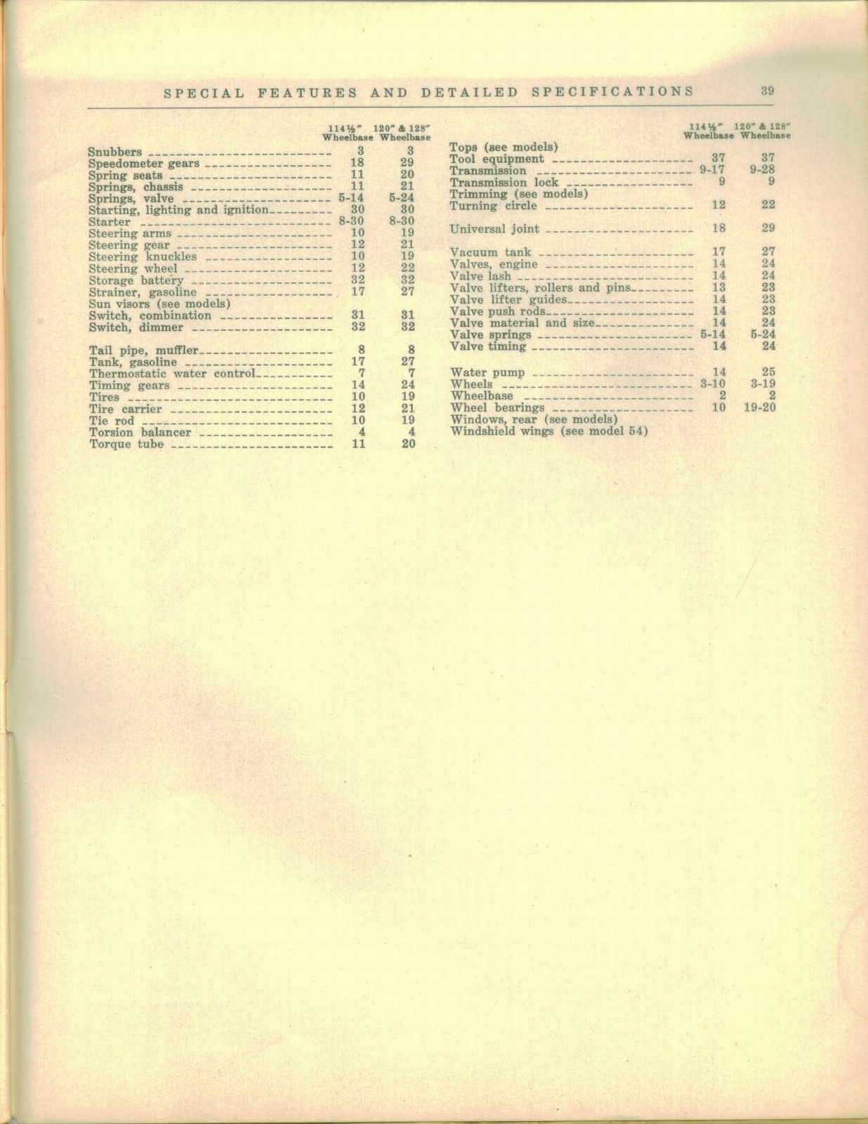 n_1927 Buick Special Features and Specs-39.jpg